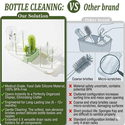 Components of 7 in 1 baby bottle hygiene kit for parents