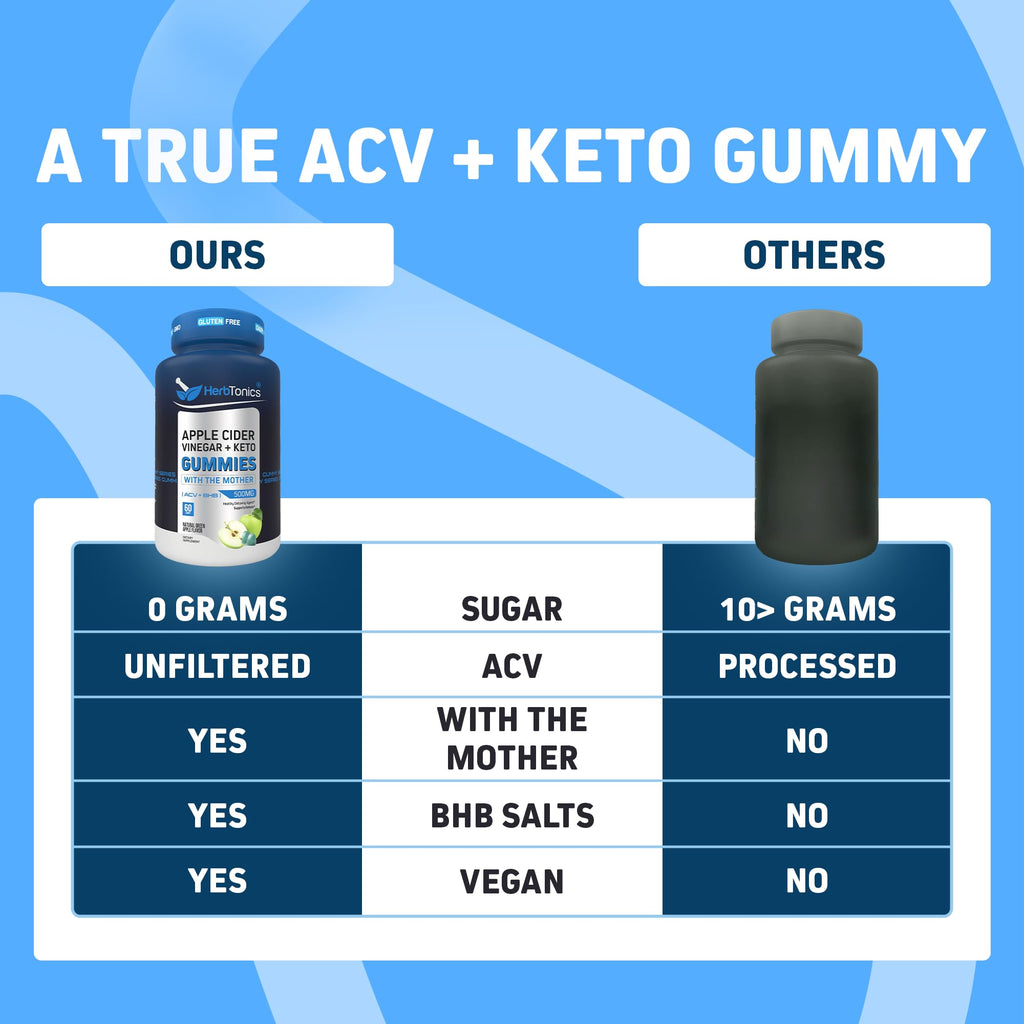 Herbtonics raw ACV with the mother gummies dual bottle view