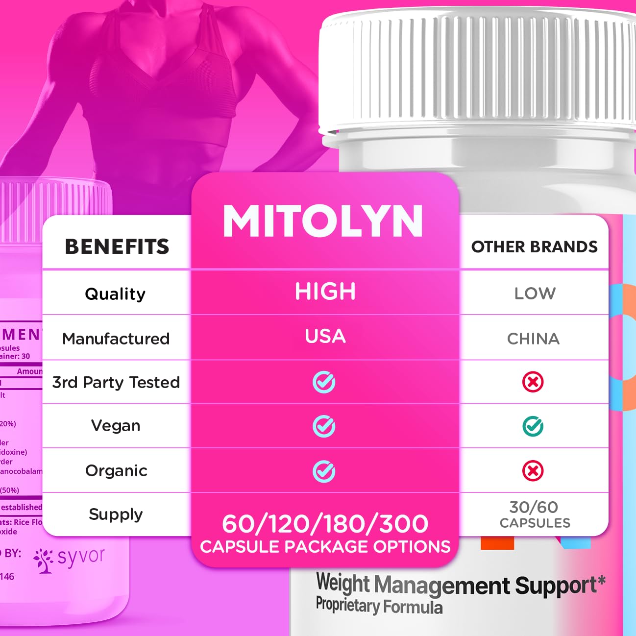 Boyd Labs Mitolyn purple peel keto capsules three pack arrangement showcasing non-GMO certification details.