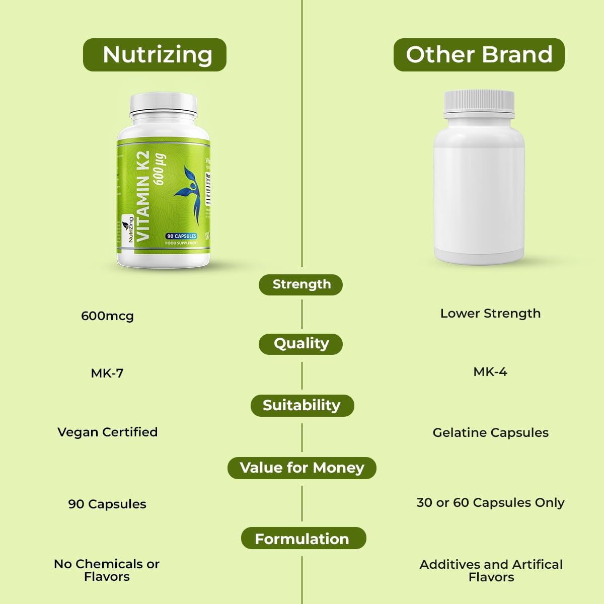 NutriZing imported USA premium cardiovascular and bone support vitamin k2 bottle