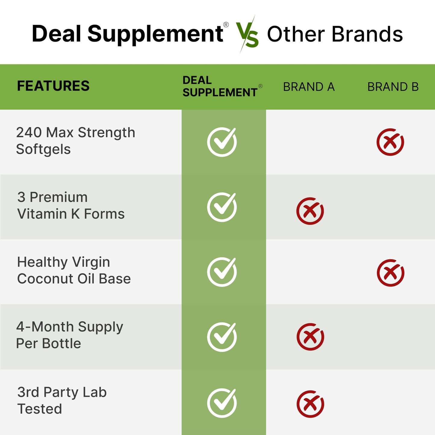 Vitamin K2 MK7 and MK4 softgels with virgin coconut oil bottle showcasing non-GMO verified seal