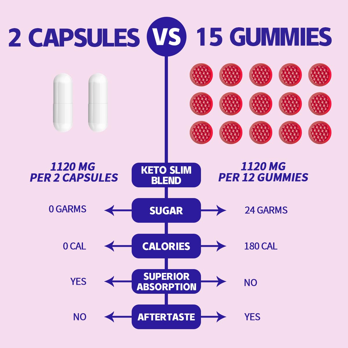 Authentic Vegepower fat burner capsules with pure apple cider vinegar powder ingredient information