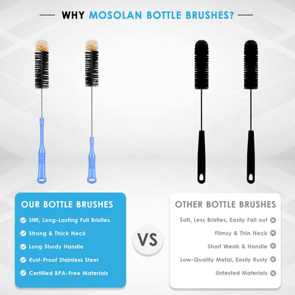 Ergonomic non-slip handle of Mosolan bottle cleaning brush
