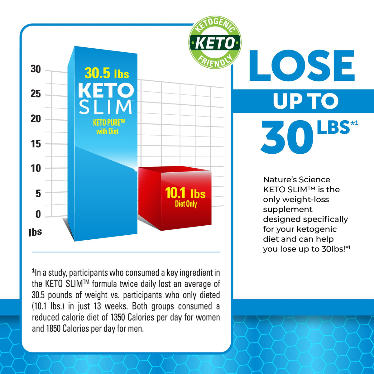 Nature's Science Keto Slim capsule ingredients and features display