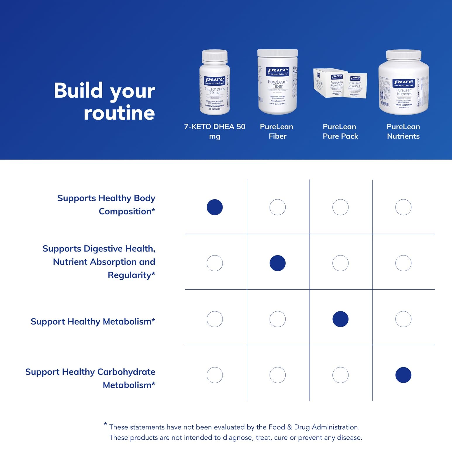 Side view of Pure Encapsulations non-hormonal DHEA metabolite wellness bottle