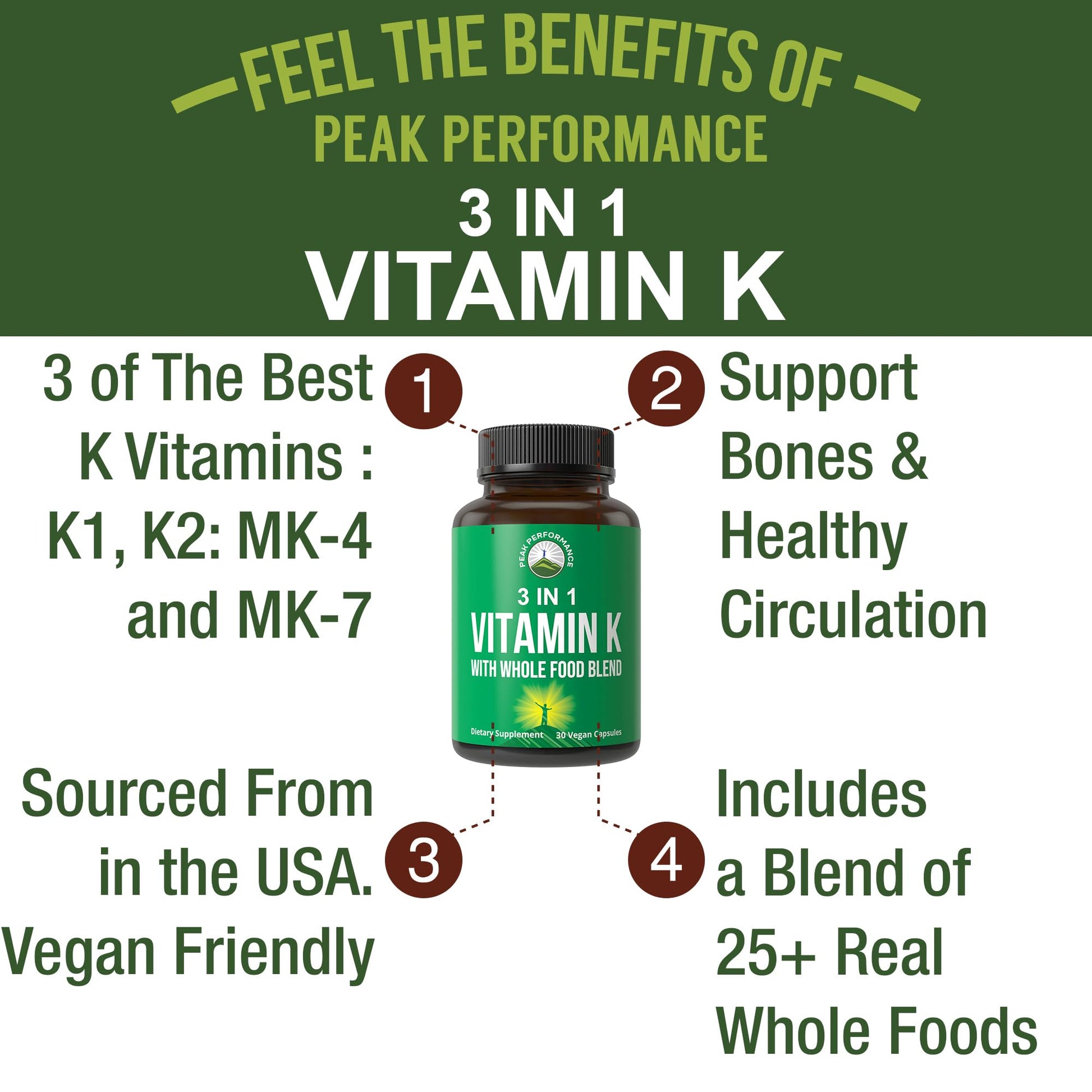 Peak Performance Vitamin K1 K2 MK7 supplement packaging detailing ingredient absorption benefits