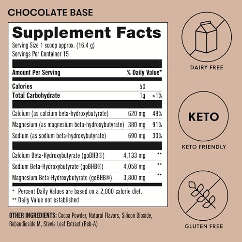Perfect Keto base ketones chocolate flavor clean formula ingredients view
