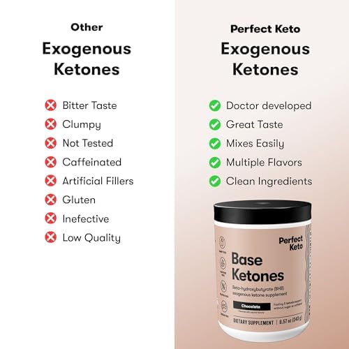Perfect Keto BHB salts chocolate flavor container with protective safety seal