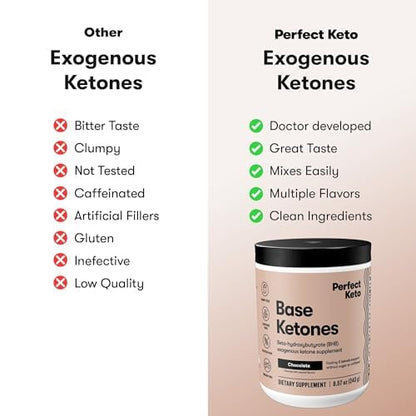 Perfect Keto BHB salts chocolate flavor container with protective safety seal
