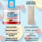 Dr. Boz Keto BHB raspberry lemonade drink mix in glass