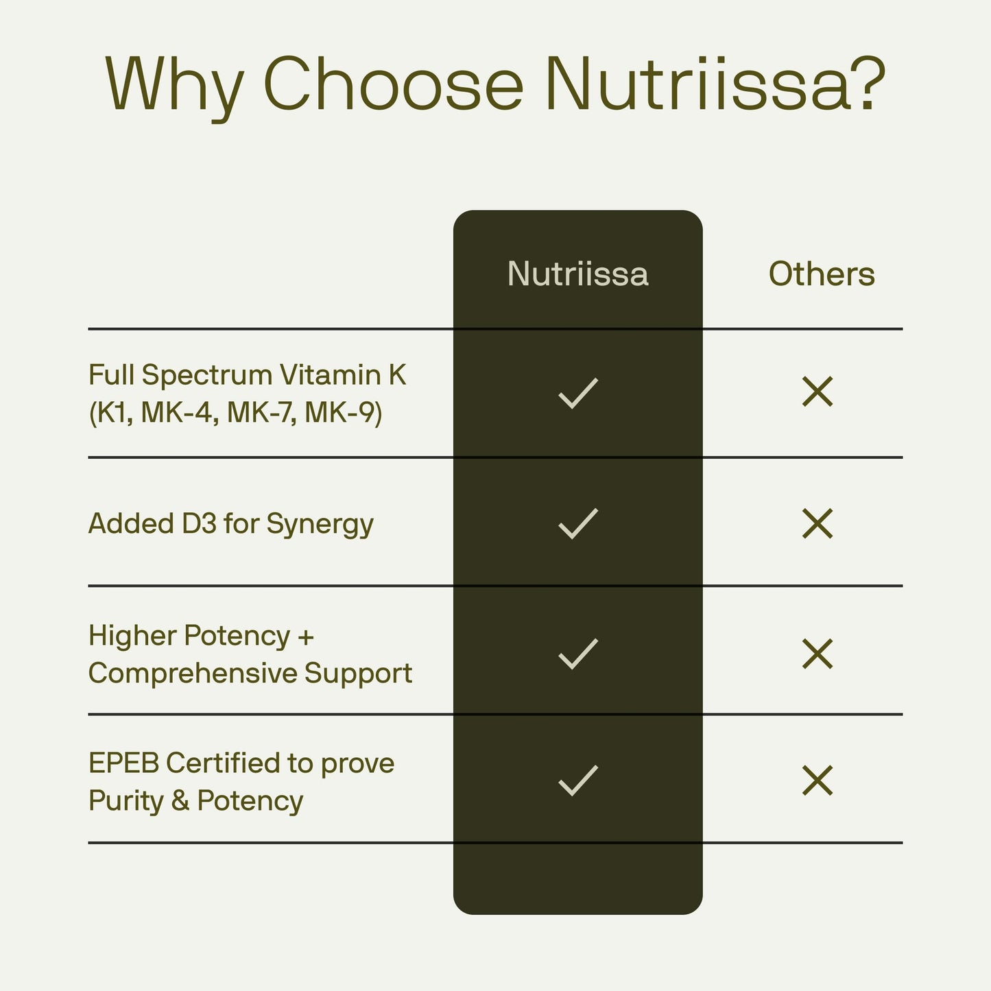 Close up of the third-party verification batch QR code on Nutriissa bone health supplement.