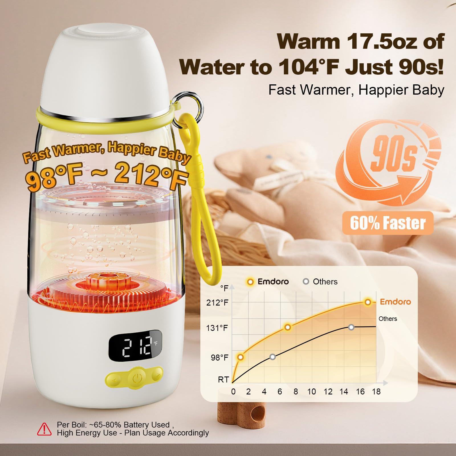 Emdoro milk warmer showing precise temperature control interface