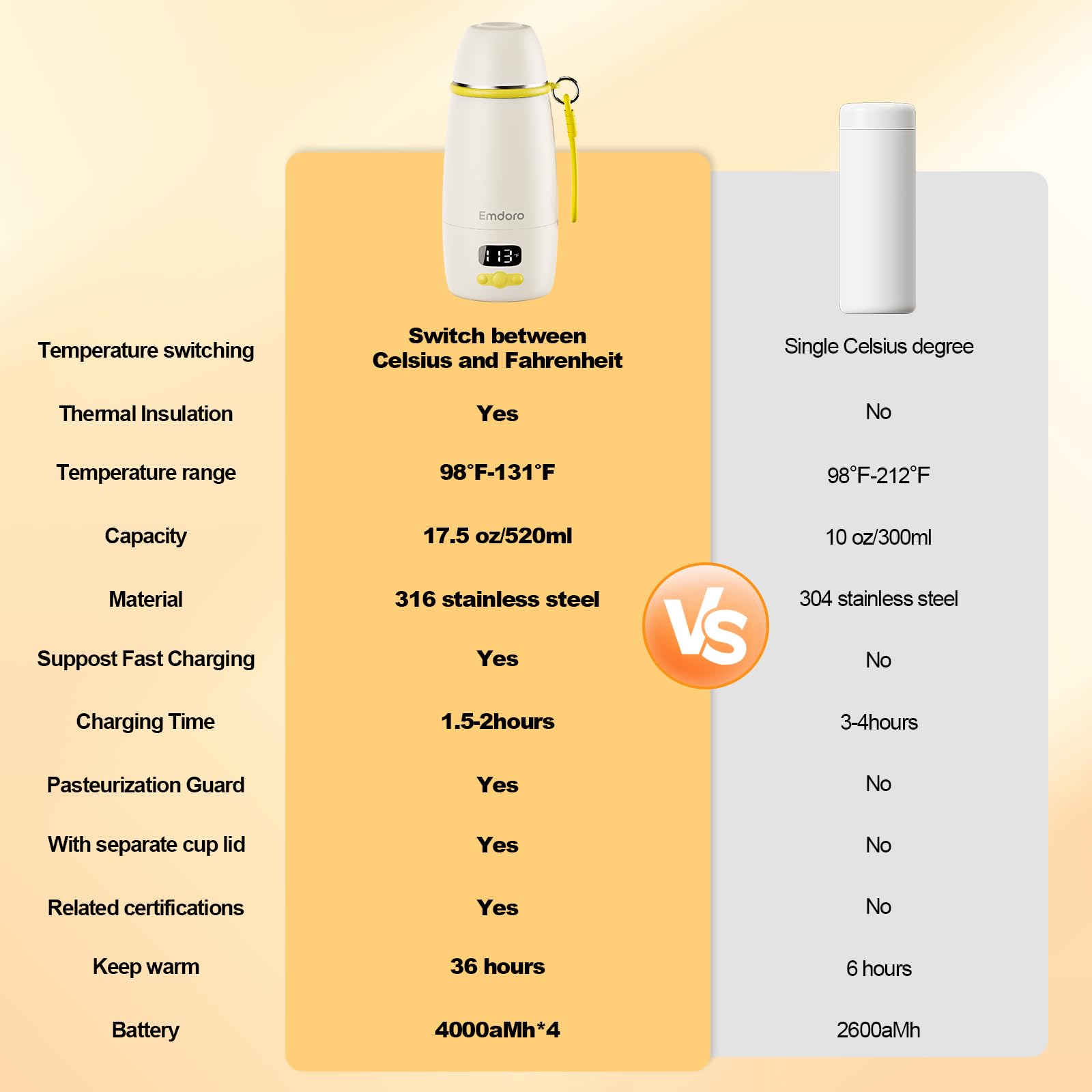 Compact Emdoro milk warmer packaging and product