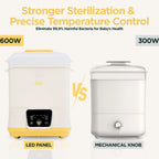 Goodscious baby bottle sterilizer LED touchscreen interface