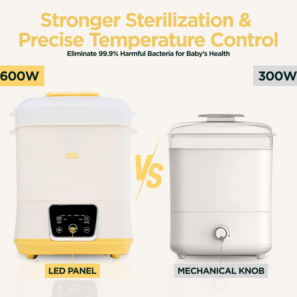 Goodscious baby bottle sterilizer LED touchscreen interface