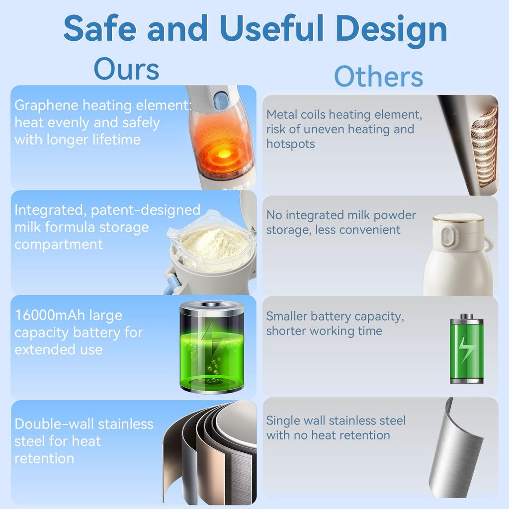 Homehelp travel bottle warmer inside a car cup holder