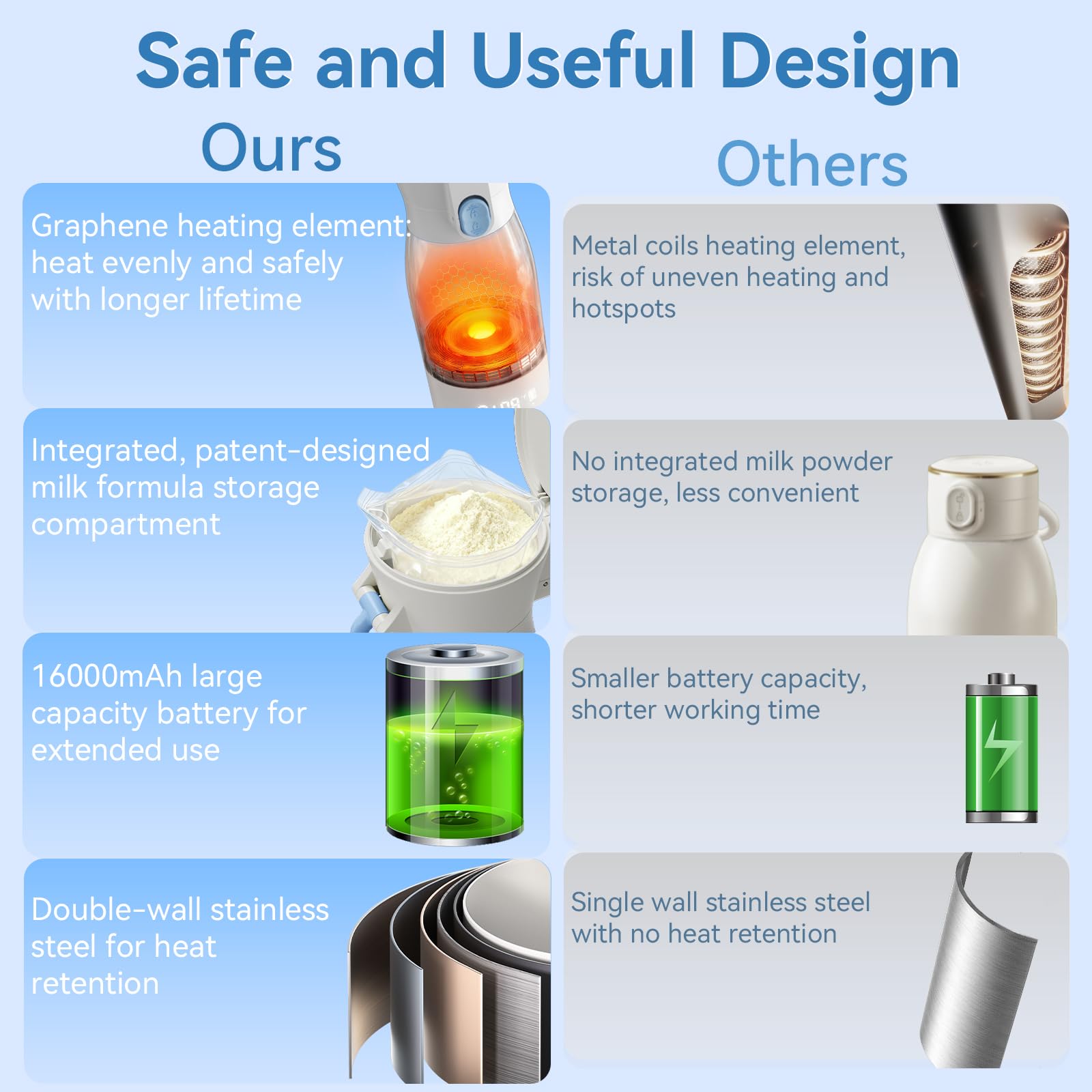 Homehelp travel bottle warmer inside a car cup holder