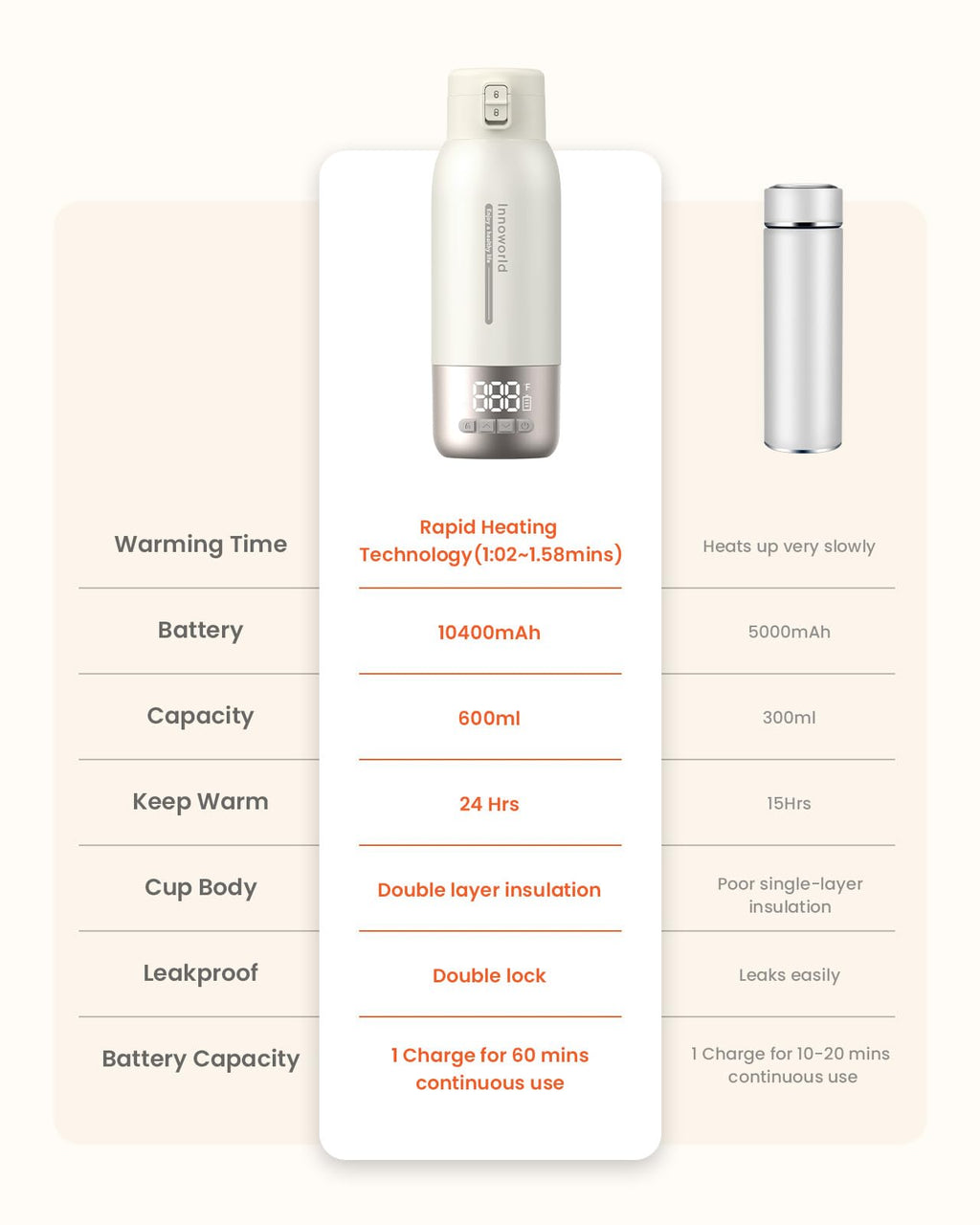 Innoworld baby milk warmer set up for outdoor use