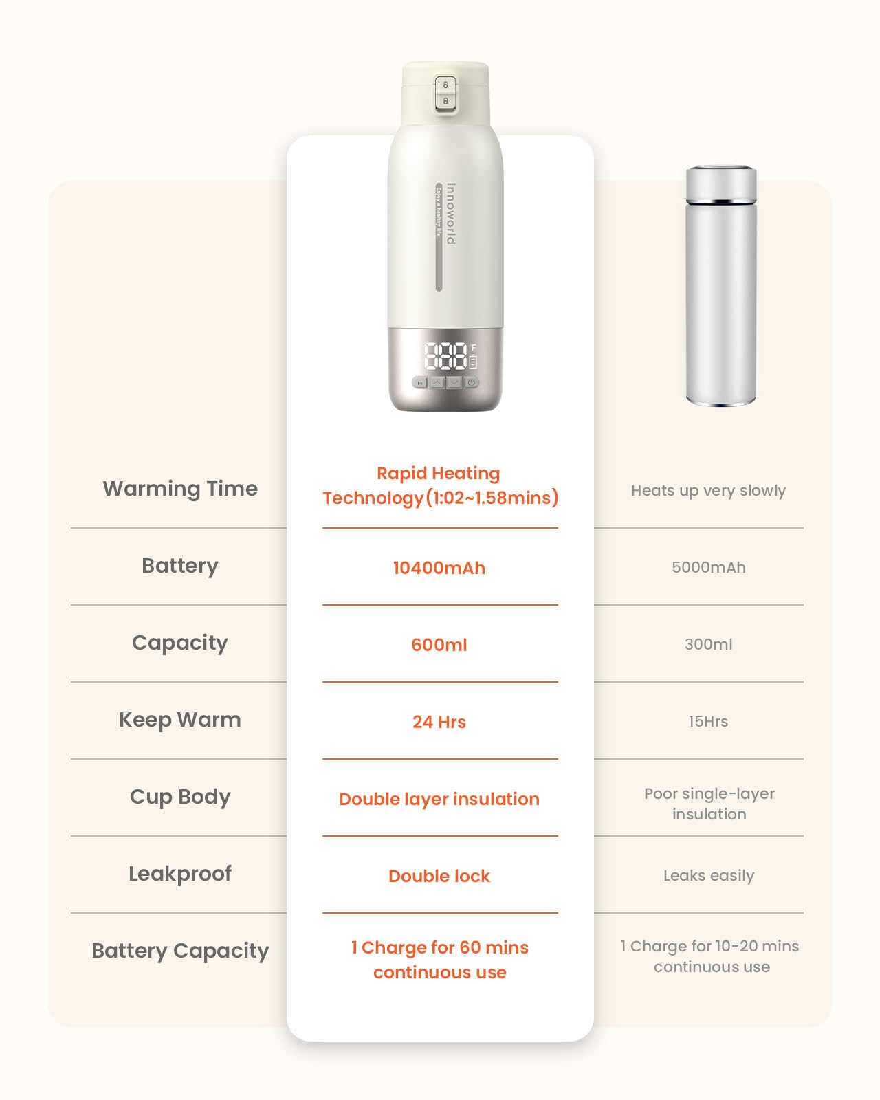 Innoworld baby milk warmer set up for outdoor use