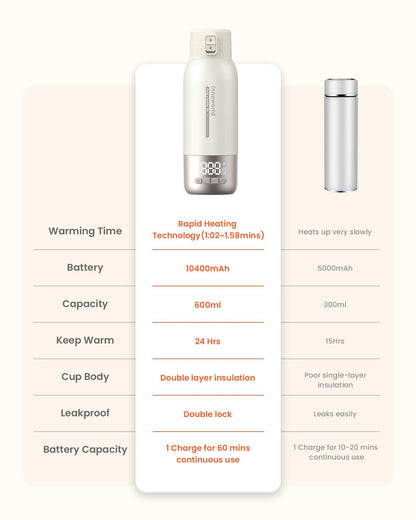 Innoworld baby milk warmer set up for outdoor use