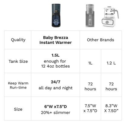 Baby Brezza Instant Warmer dispensing warm water into a bottle