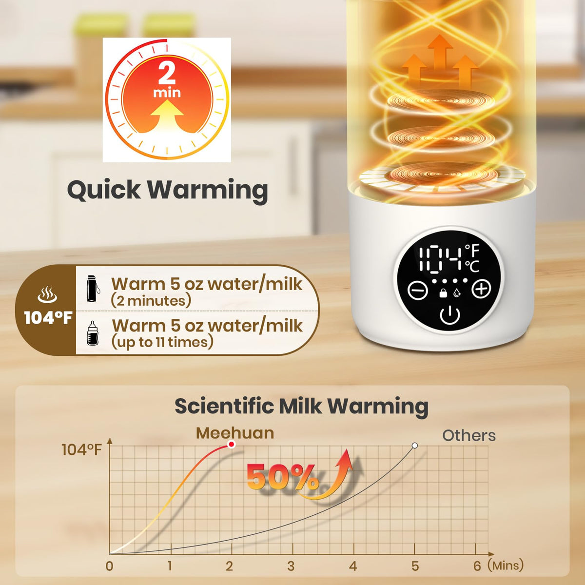 Digital temperature display of Edenpeer bottle warmer.