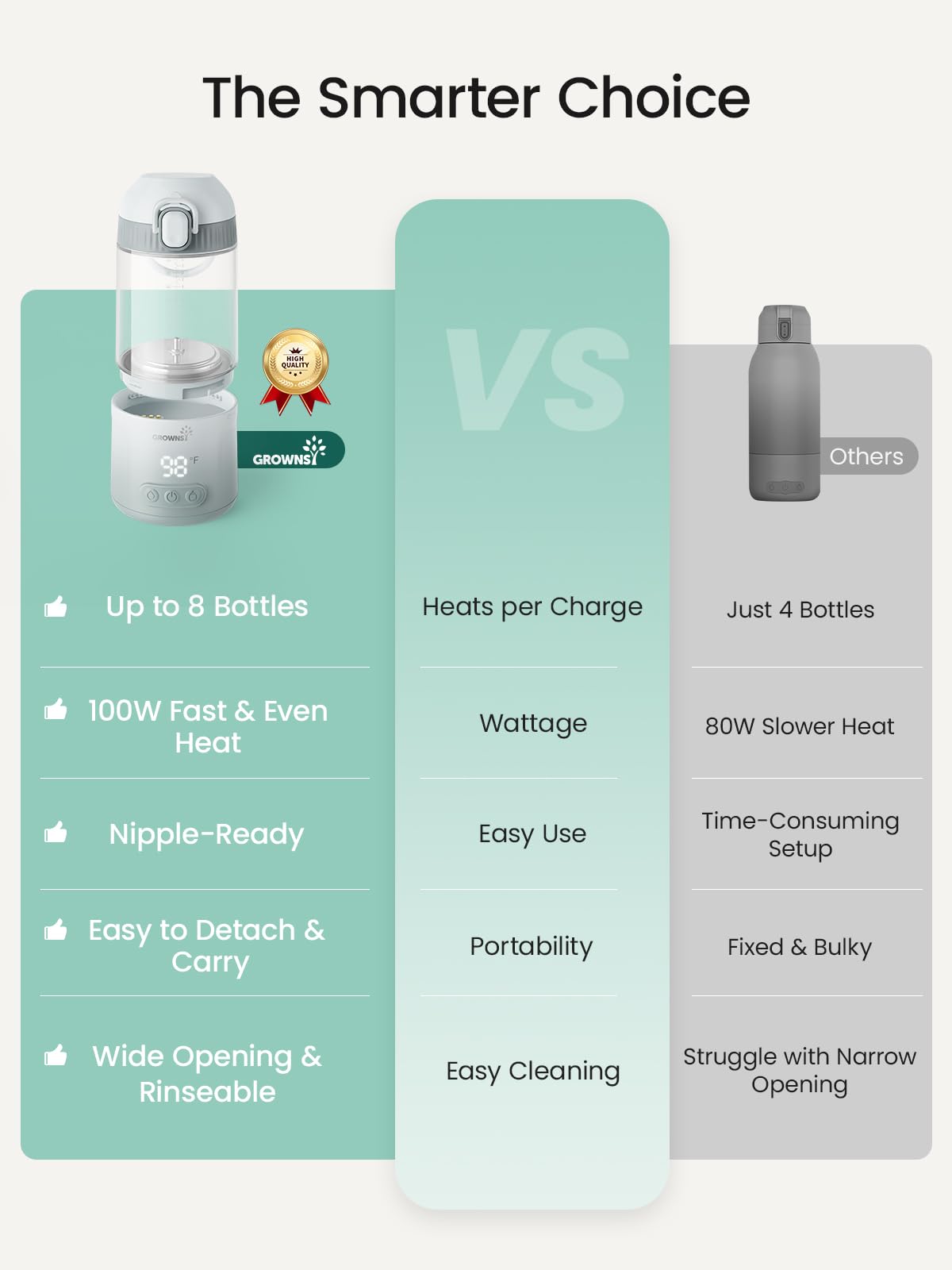 Grownsy baby bottle heater charging via USB cable.