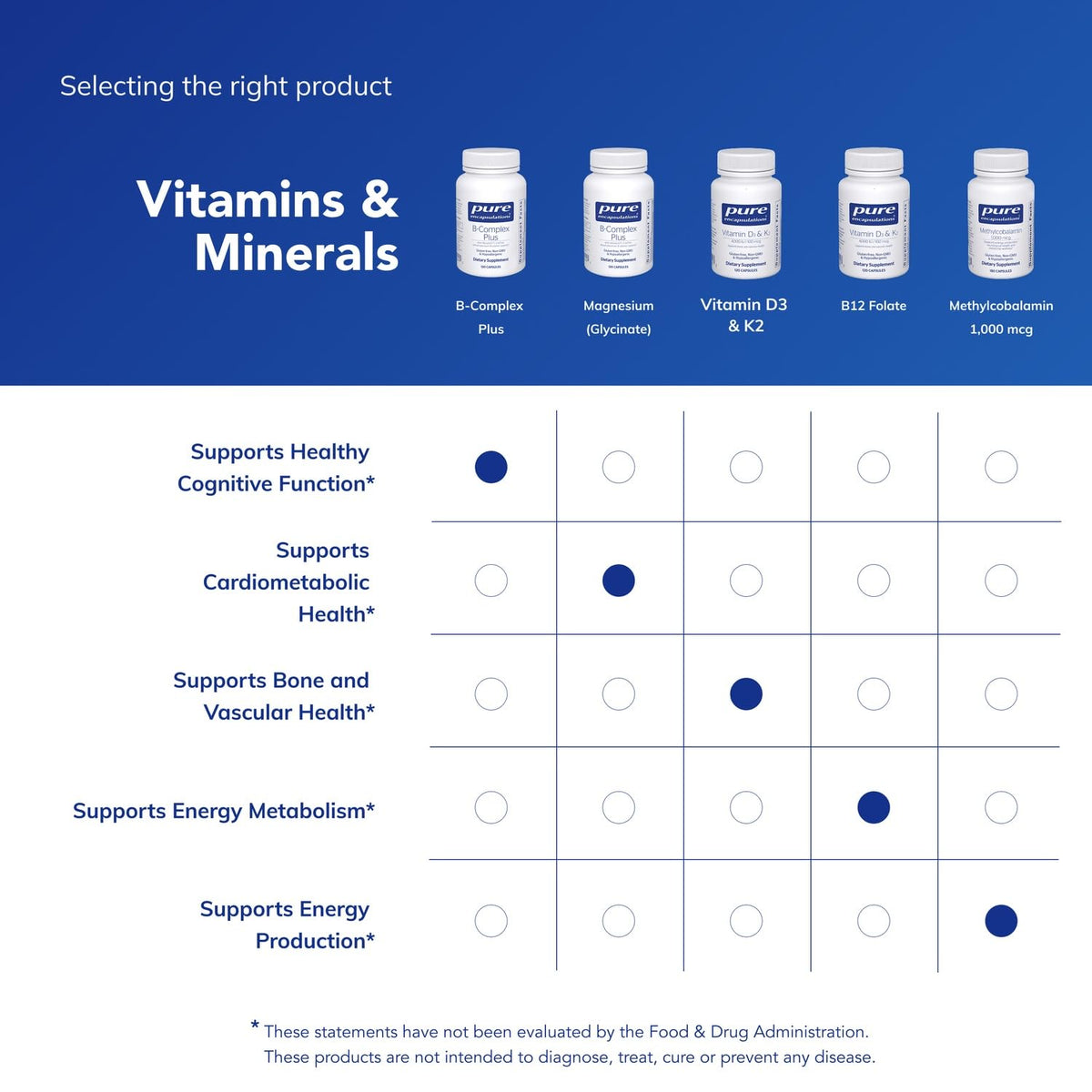 Pure Encapsulations B Complex Plus capsule displayed next to its original transparent vegetarian shell bottle