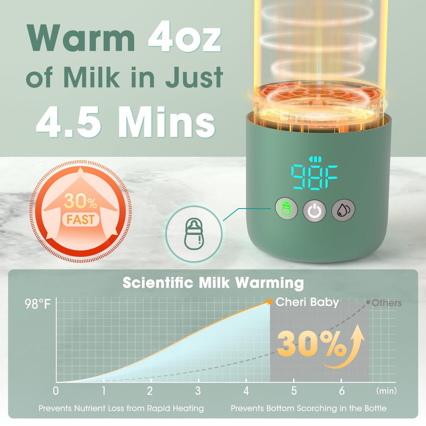 Cheri Baby bottle warmer showing the novel straw lid design