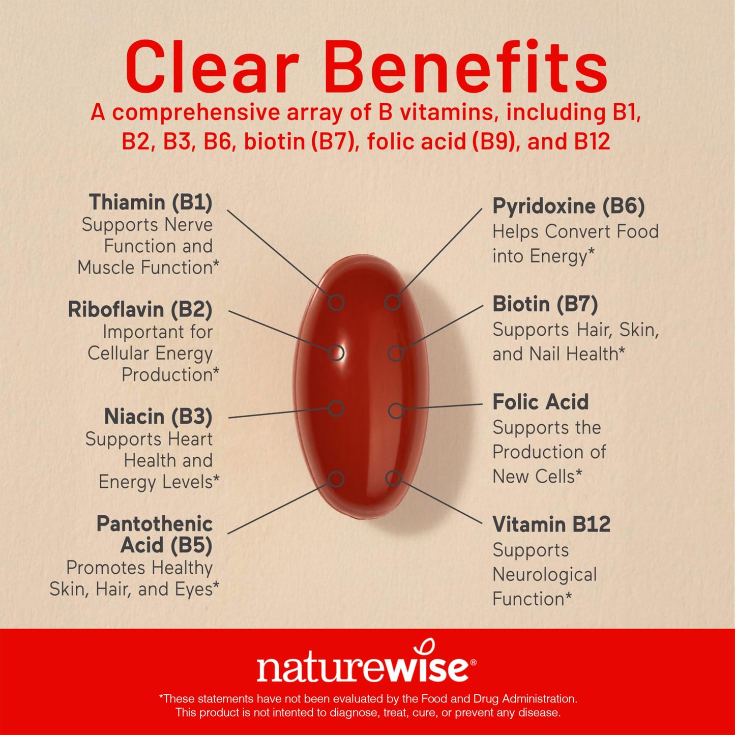 Authentic NatureWise Vitamin B Complex non-GMO and gluten-free certification labels.