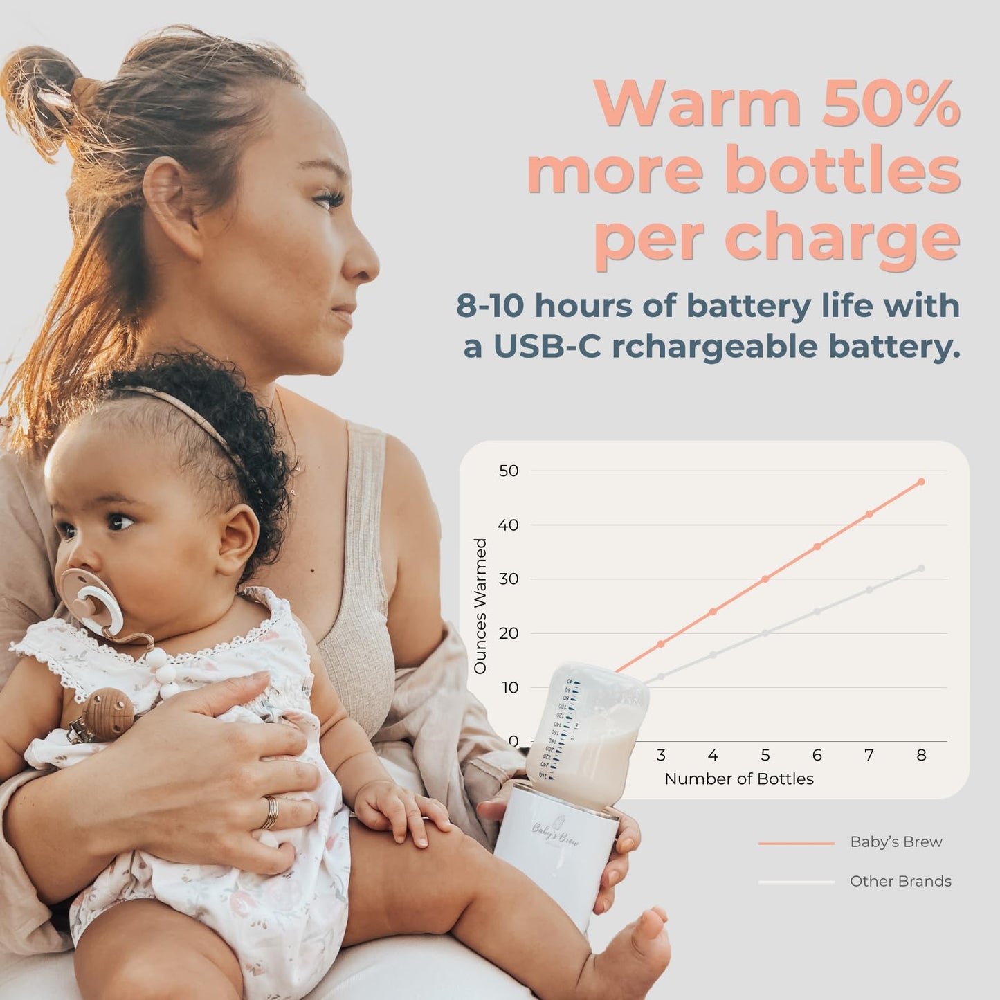 Packaging box for the USA imported Baby's Brew portable warmer