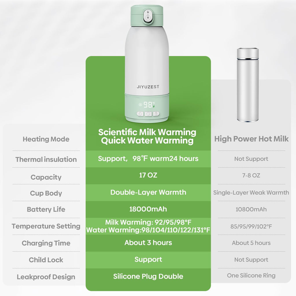 Jiyuzest portable heater with 18000mAh battery indicator
