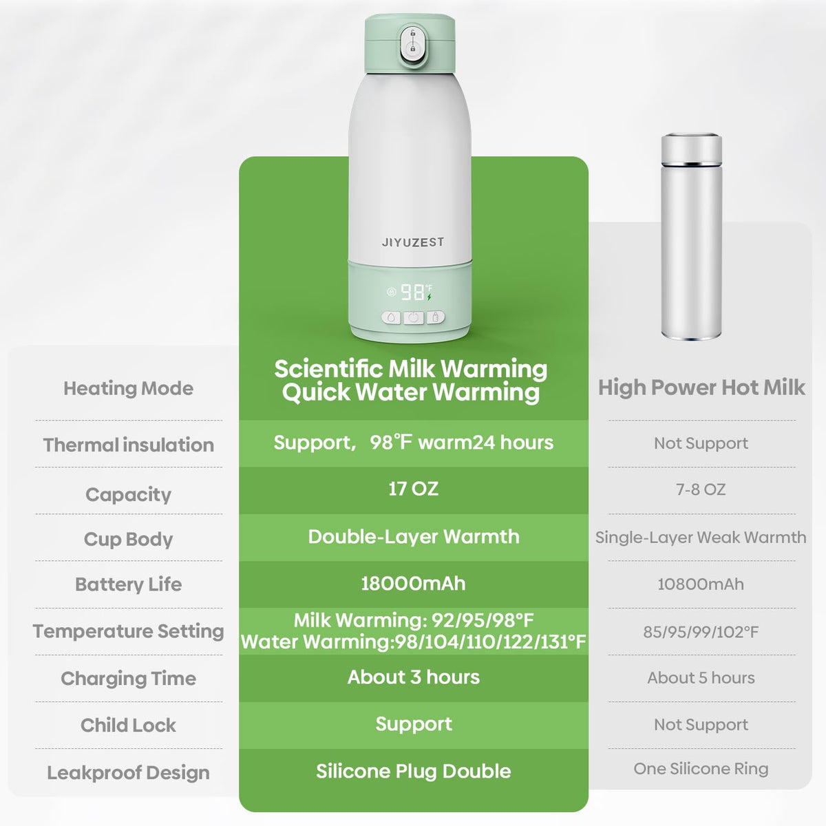 Jiyuzest portable heater with 18000mAh battery indicator