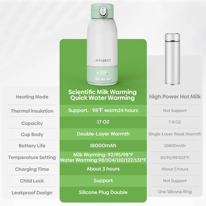 Jiyuzest portable heater with 18000mAh battery indicator