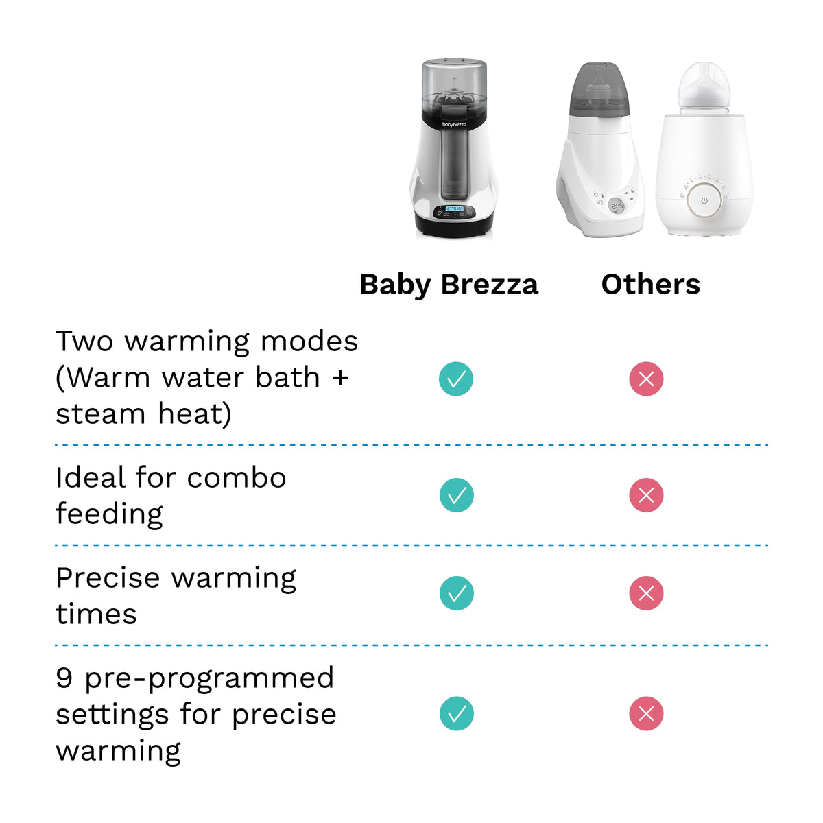 Top view of Baby Brezza universal bottle warmer basket