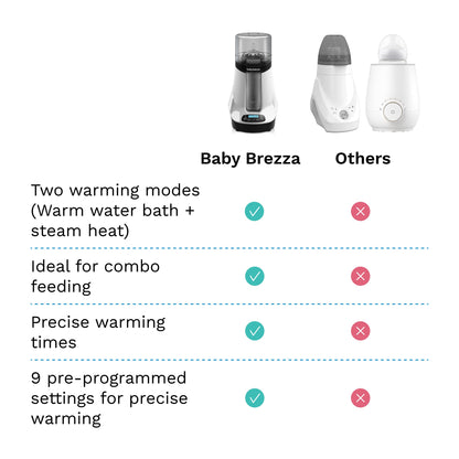 Top view of Baby Brezza universal bottle warmer basket