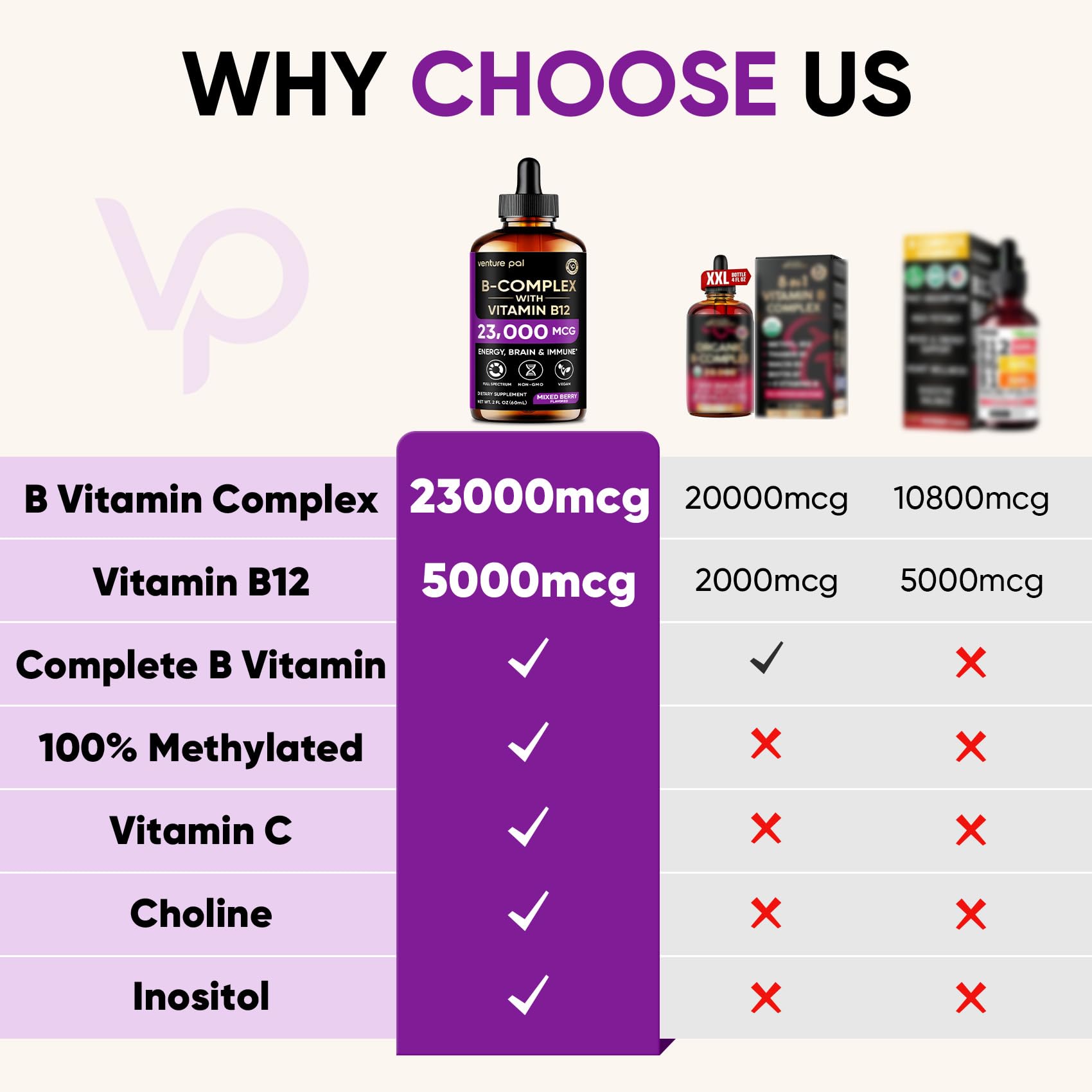 Sublingual vitamin B12 liquid drops dropper mechanism for easy daily dosage administration.