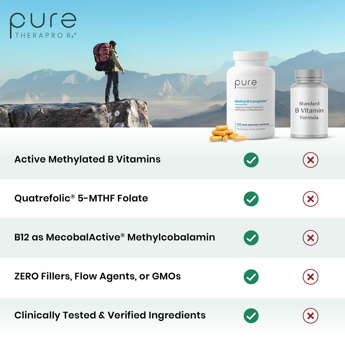 Pure Therapro Rx Methyl B Complete one hundred and twenty acid resistant capsules