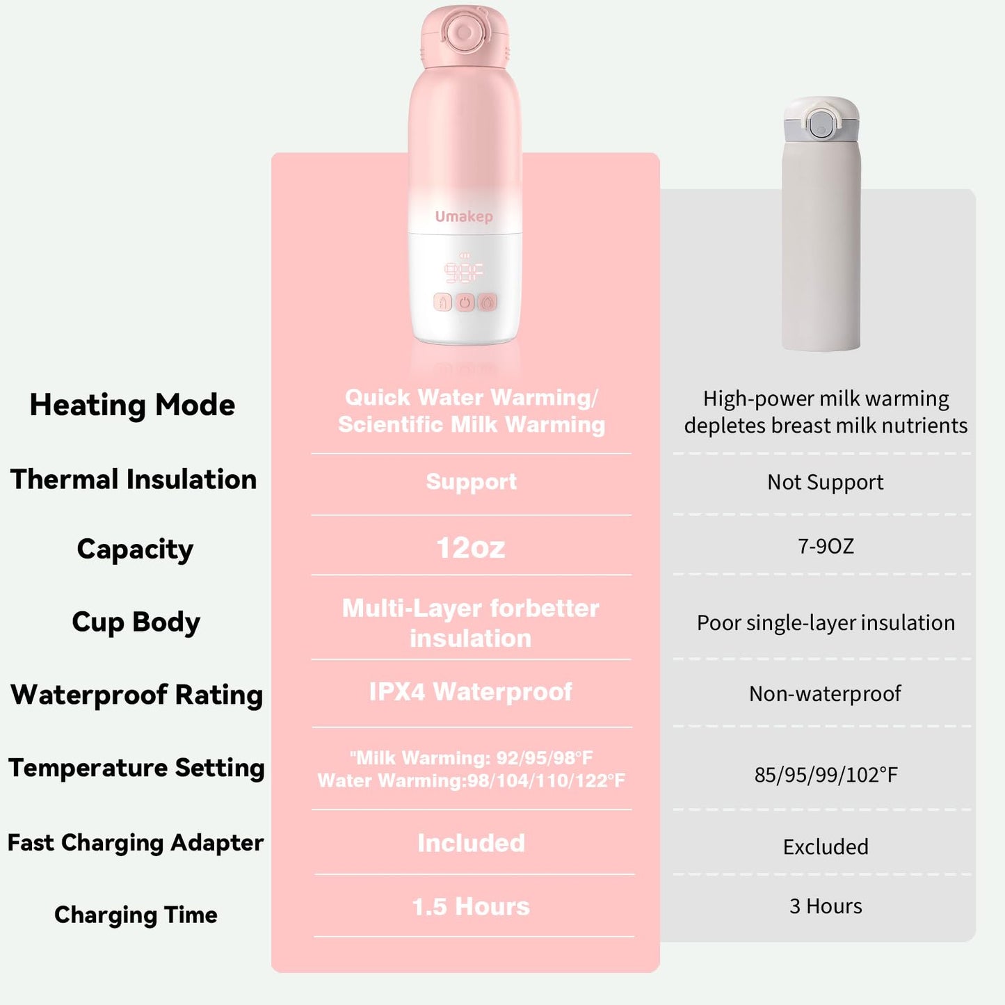 Umakep bottle warmer control panel close up