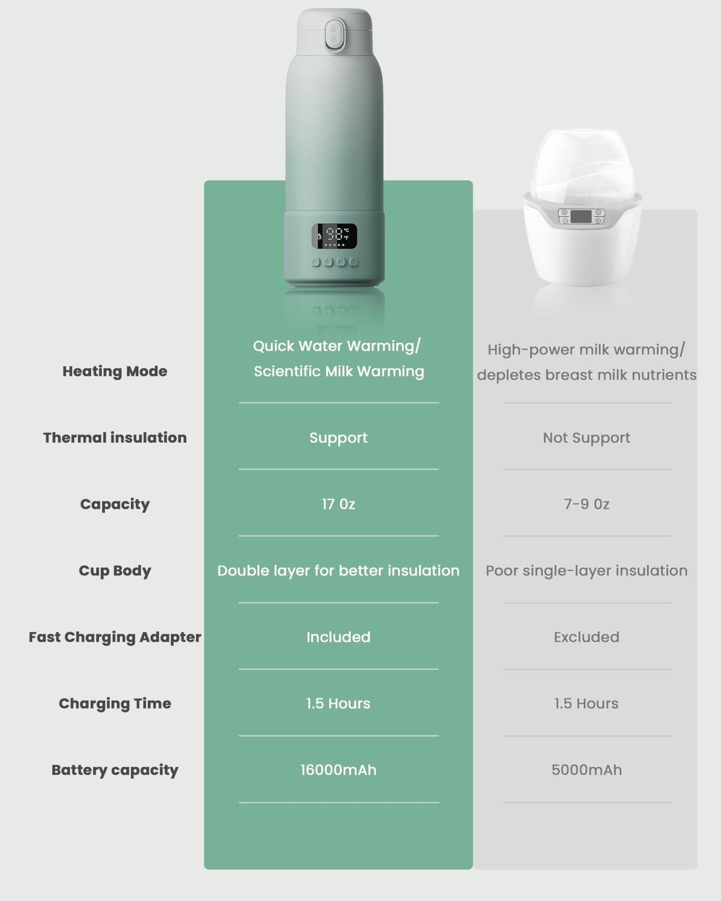 Chunyee portable bottle warmer set for outdoor use