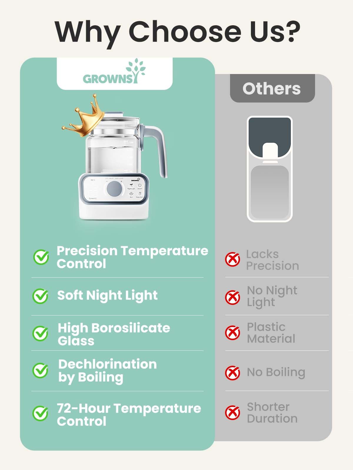 Grownsy baby formula water heater temperature control panel