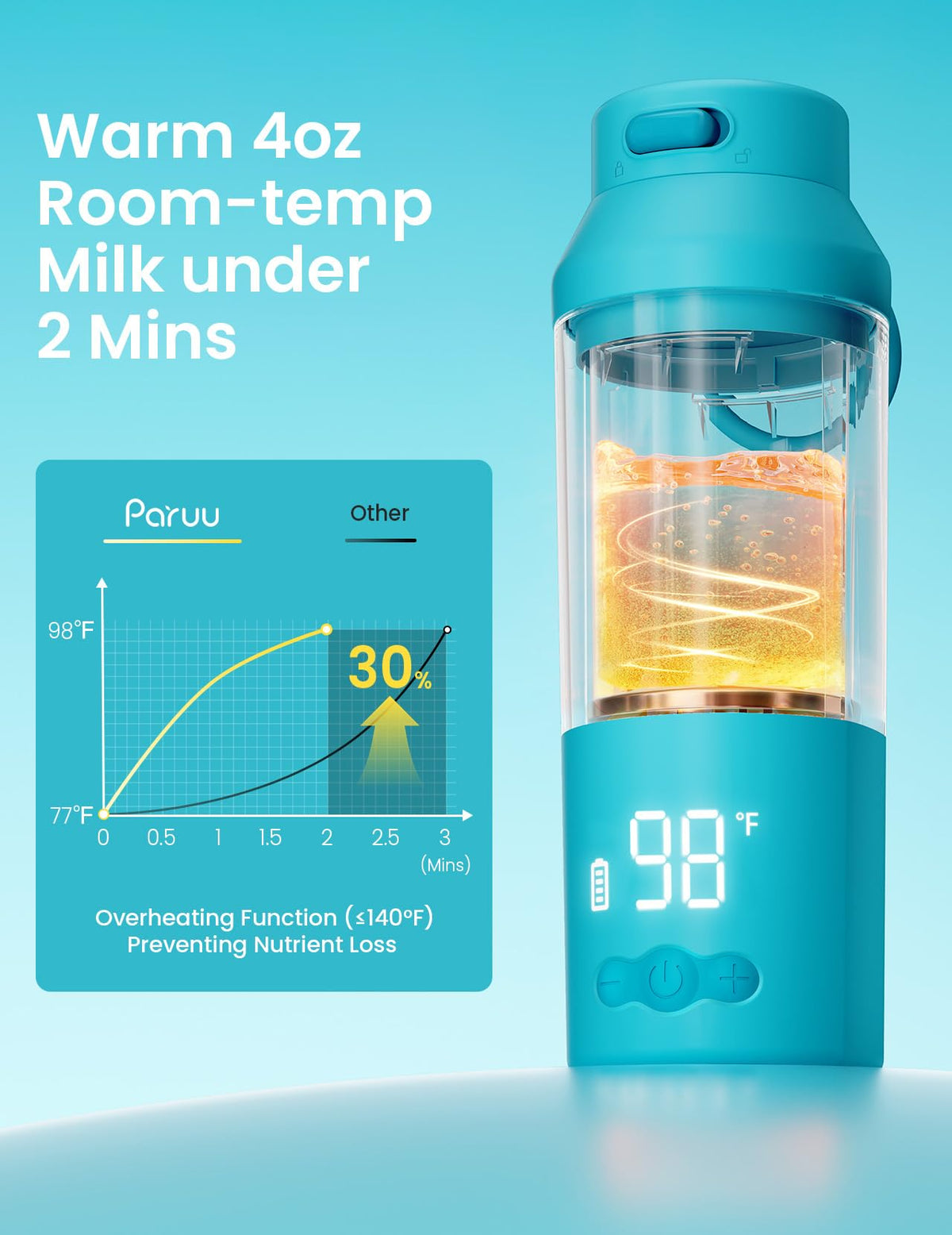 Paruu milk warmer digital temperature display close up