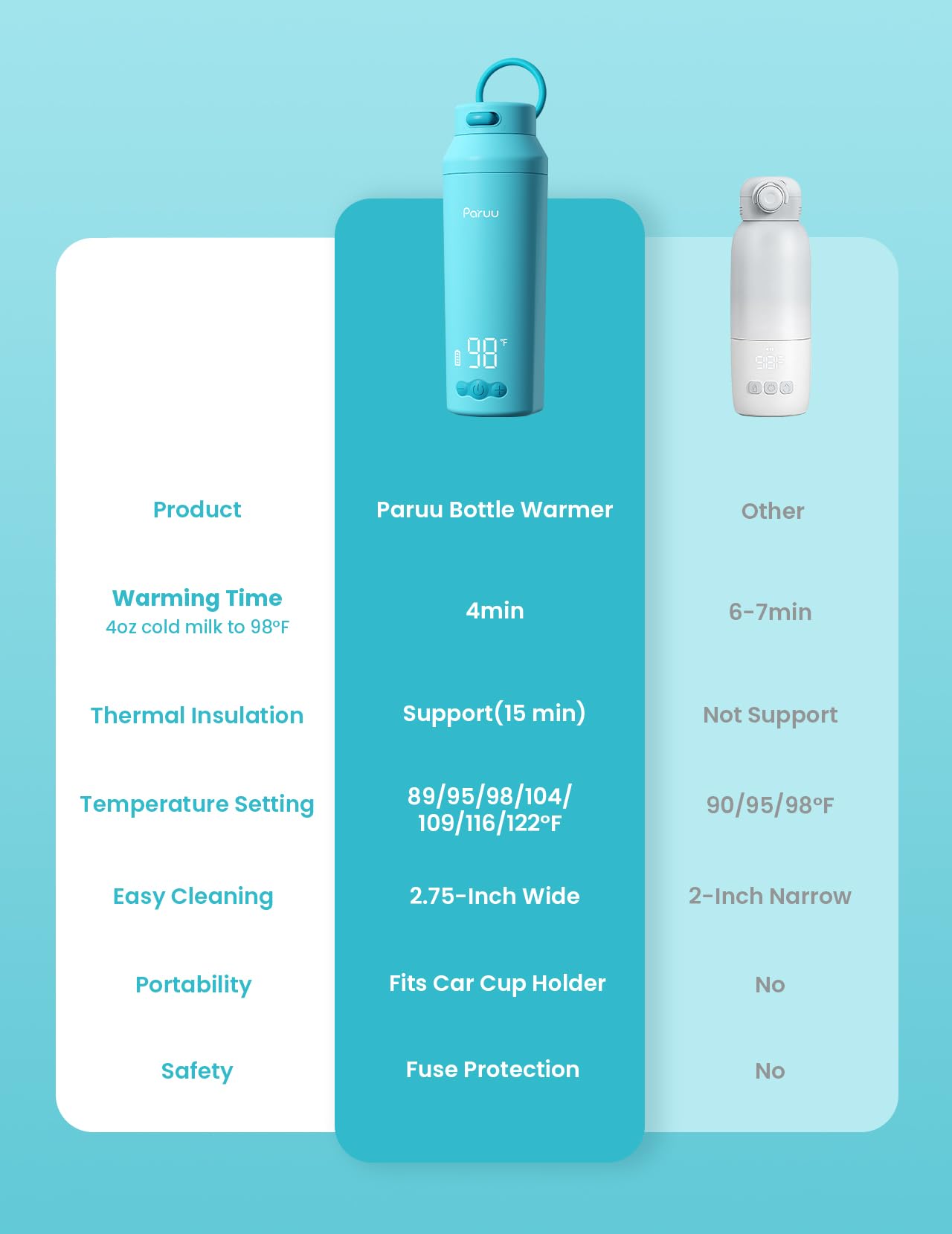 Paruu bottle warmer charging port and cordless design