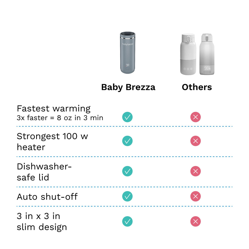 Compact Baby Brezza bottle warmer inside a diaper bag