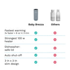 Compact Baby Brezza bottle warmer inside a diaper bag