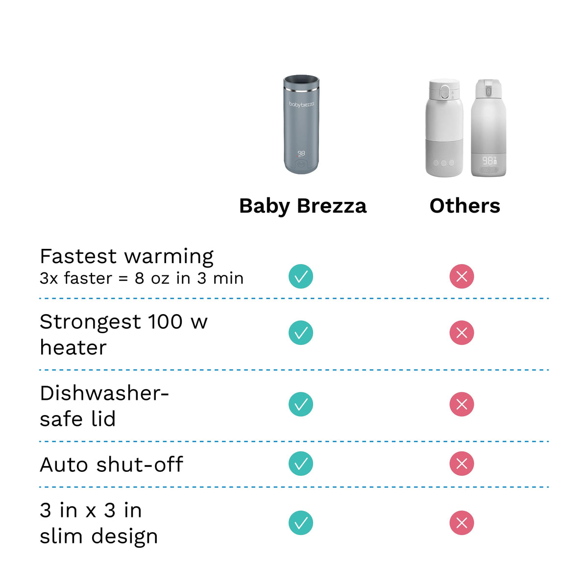 Compact Baby Brezza bottle warmer inside a diaper bag