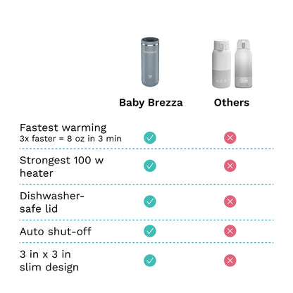 Compact Baby Brezza bottle warmer inside a diaper bag
