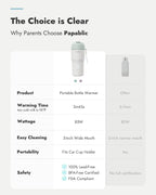 Top view of Papablic bottle warmer showing wide mouth