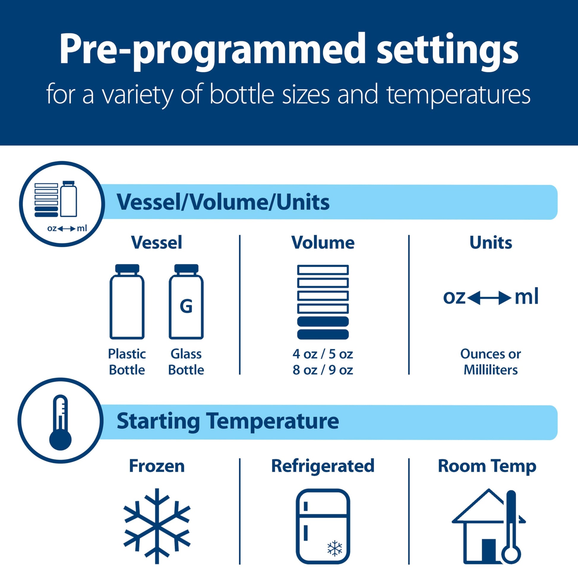 Dr. Brown's bottle warmer heating a baby food jar