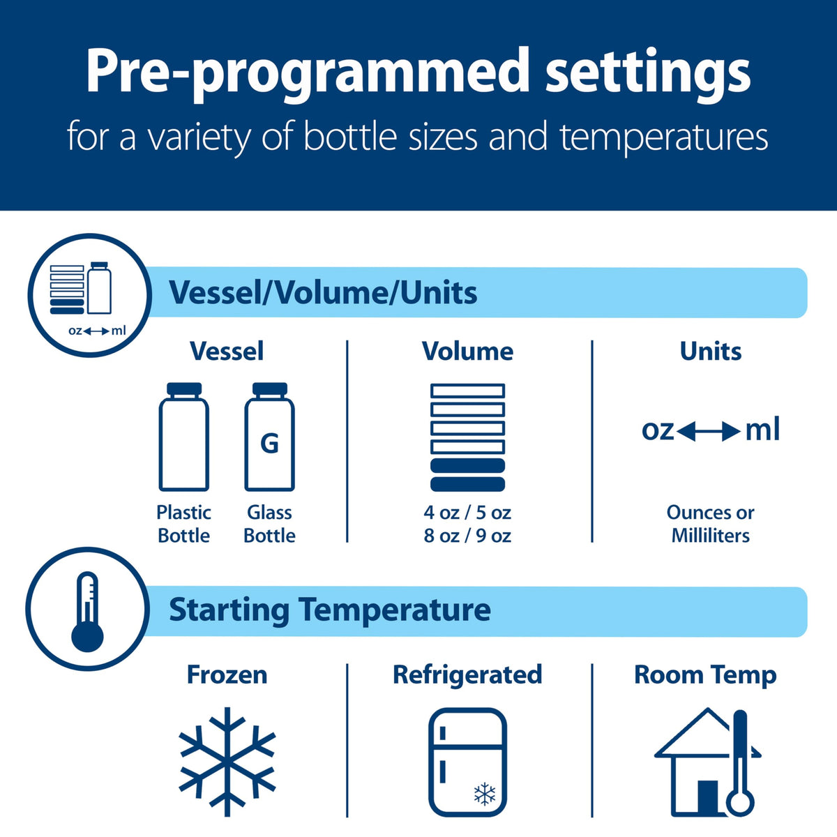 Dr. Brown's bottle warmer heating a baby food jar